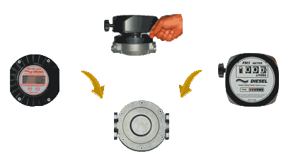Diesel flow meter